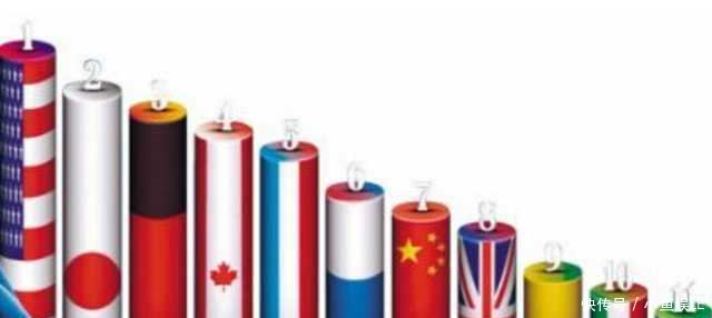 2017世界十大经济体排名, 中美增量相近, 英国