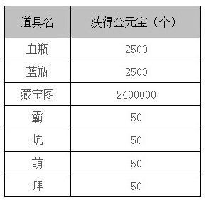 虎牙藏宝图多少钱一个_360问答