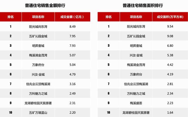 4月长沙内六区普通住宅成交均价8950元\/㎡