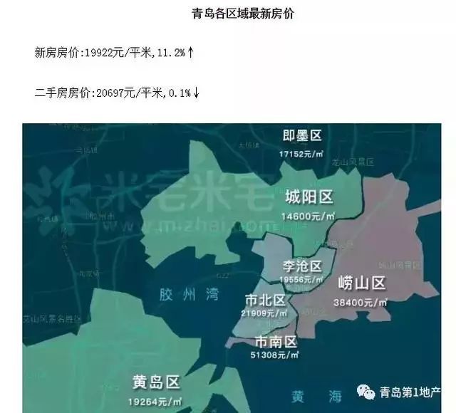 收藏!你想知道的即墨区的消息都在这儿!即墨楼市关键词大盘点