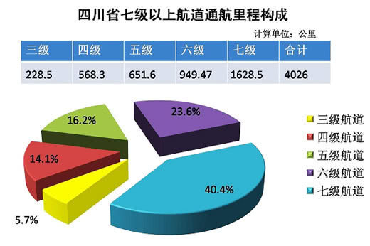 GDP一城独大！四川成都为什么比省内其它城市经济强这么多？