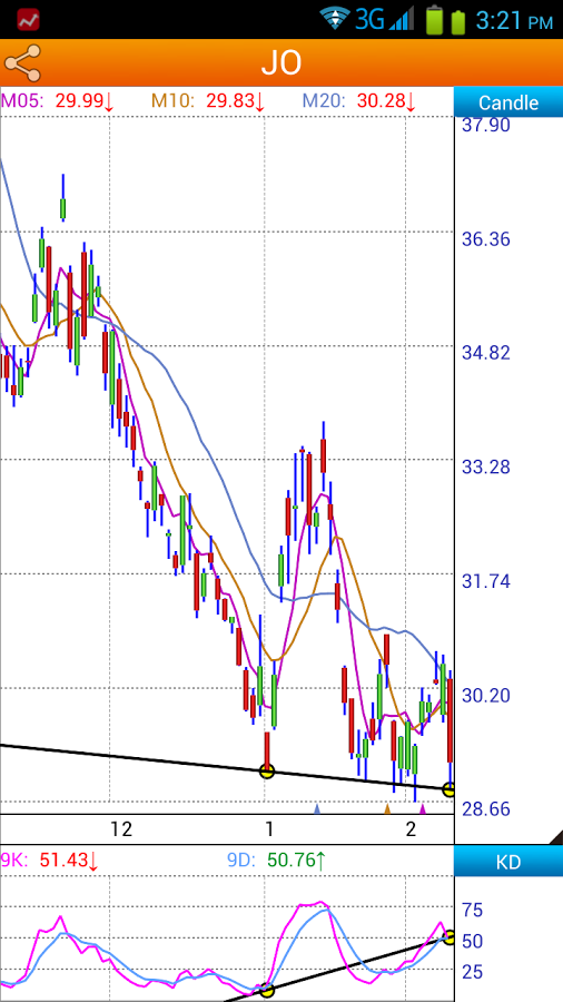 Divergence Tips (USA Stocks)截图2