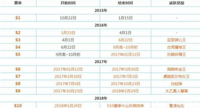 王者荣耀: 赛季皮肤不再是绝版, 返场兑换券上线