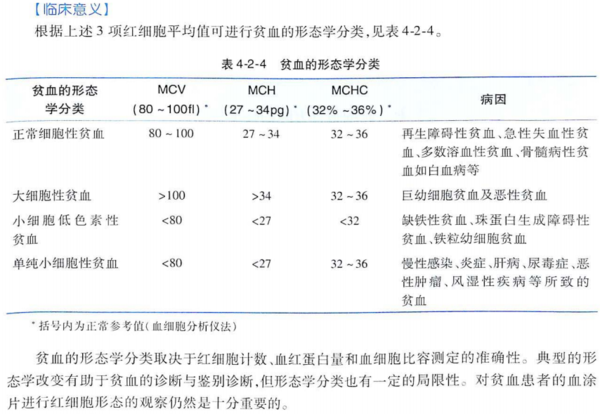 如何利用红细胞三个平均指数进行贫血形态学分类