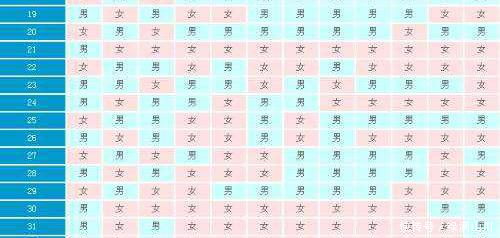 啥是双数 t01a2662bd1f1a1e8e1.bmp?size=500x238