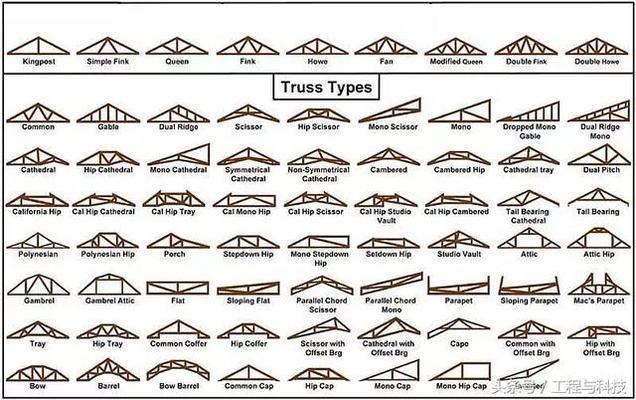 桁架施工规范标准 钢结构玻璃栈道施工 第5张 桁架施工规范标准 钢结构玻璃栈道施工 第5张