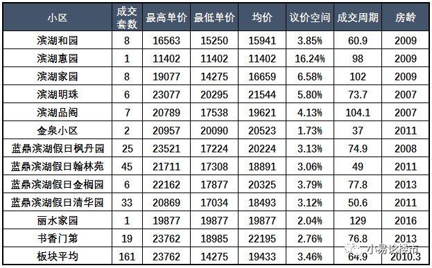 2018年第一季度合肥滨湖二手房成交分析及购房建议