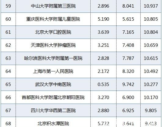 专科医学院排名_厦门医学院专科宿舍