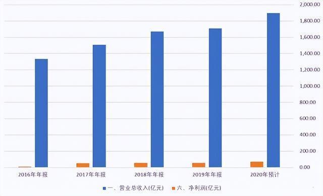 紅龍魚價格多少錢一條圖片及價格表視頻播放下載（紅龍魚價格多少錢一條?）