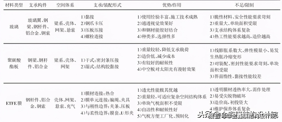 采光屋顶可以用什么材料(几种常见的采光屋顶材料及其特点) 建筑效果图设计 第2张 采光屋顶可以用什么材料(几种常见的采光屋顶材料及其特点) 建筑效果图设计 第2张