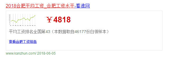 什么涨价都没有房价涨的快! 最高涨幅达45. 44%