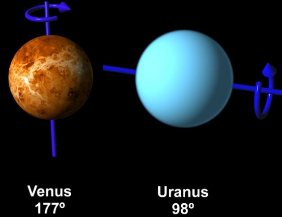 为什么金星和天王星的旋转方向是错的？科学家们无法解释！