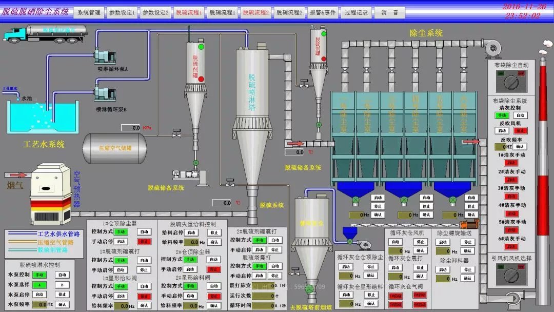 wincc经典过程控制和流程配方监控画面