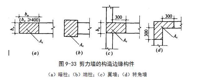 屋面钢筋构造要求(屋面钢筋构造要求主要包括以下几个方面要求) 建筑方案设计 第1张 屋面钢筋构造要求(屋面钢筋构造要求主要包括以下几个方面要求) 建筑方案设计 第1张