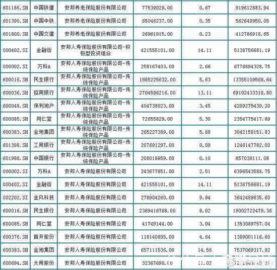 中国保监会对安邦实施接管！网友：保险市场，容不下金融野兽