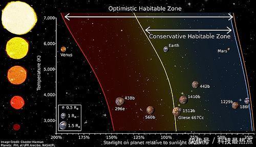 NASA认为离我们最近的地球上没有生命