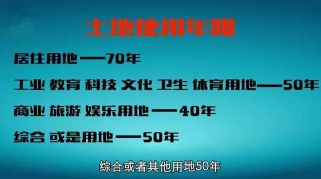 【购房贴士】40年和70年的产权区别是?到期怎么办?最好清楚这些再