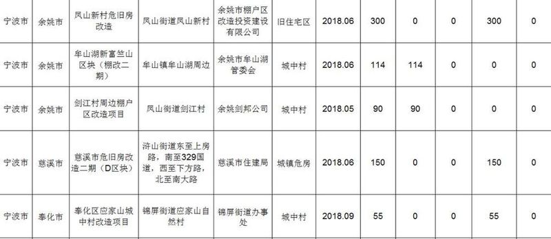 又要拆!2018第二、三季度宁波拆迁计划已出!