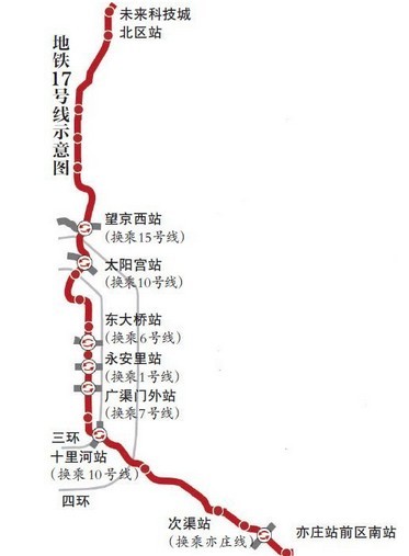 关于《北京地铁15号线安全,文明施工,绿色施工,消防检查管理办法》