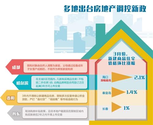 房地产市场过热 多地再出台楼市调控措施