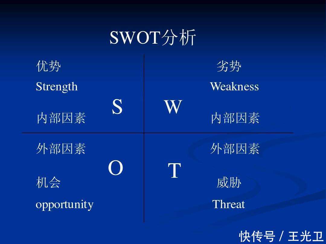 SWOT分析制定营销战略