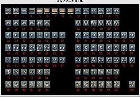cf13级是什么!_360问答