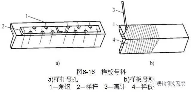 三角鋼梁的制造工藝流程（三角鋼梁制造工藝流程） 結構砌體設計 第2張