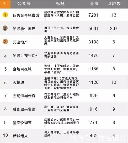 千人抢房大戏接连上演!4月楼市持续火爆!