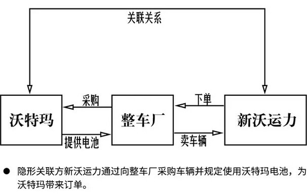 上市8年挣4.97亿 一年巨亏36.84亿！ 当市场真心眼瞎吗？