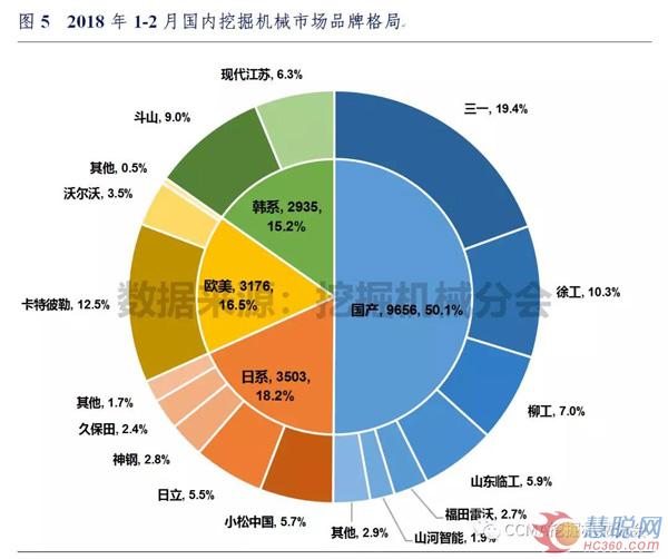 2018年1-2月中国挖掘机械市场销量分析