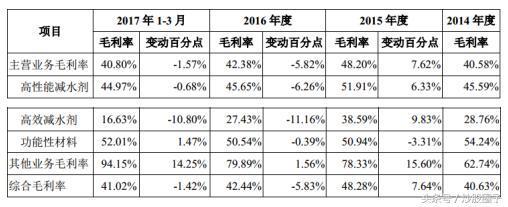 混凝土外加劑廠家排行榜前十名 結(jié)構(gòu)電力行業(yè)施工 第4張