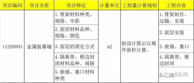 采光頂屬于幕墻工程嗎為什么呢