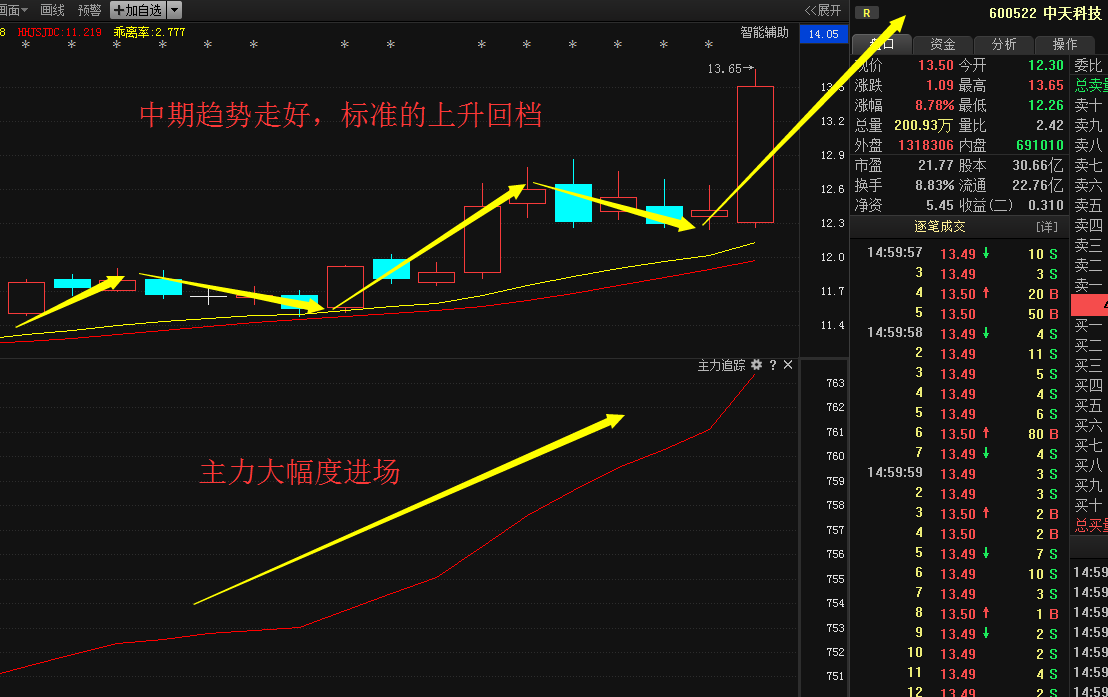 下周涨停股先知:齐鲁退市+武钢股份+永鼎股份