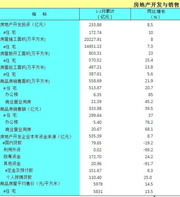 广西楼房均价5978元\/㎡!销售额同比增39.5%!