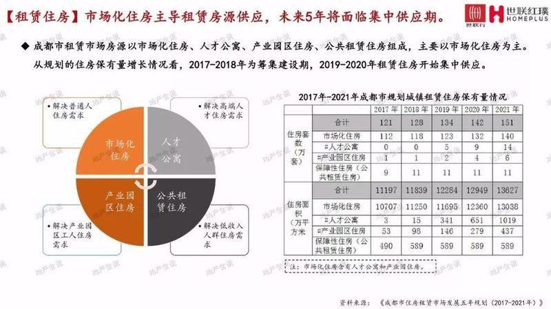 2017年成都长租公寓市场研究报告