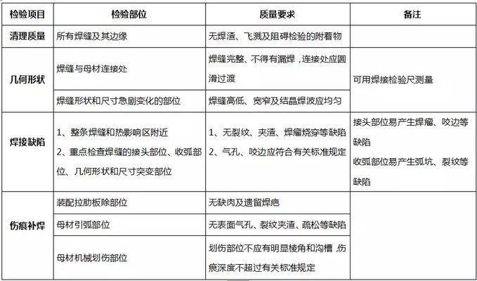 钢结构目视检测技巧 钢结构桁架施工 第2张