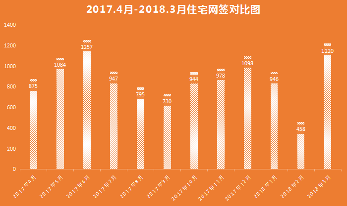 珠海楼市调控满一年!外来房企汹涌而至 房价和成交却…