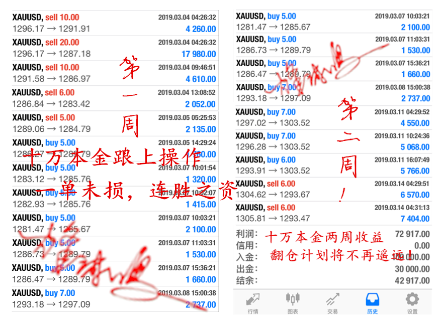 烽诚鸣:黄金一入深似海?我看未必