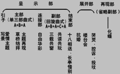 协奏曲梁祝作品的曲式分析带有格式的
