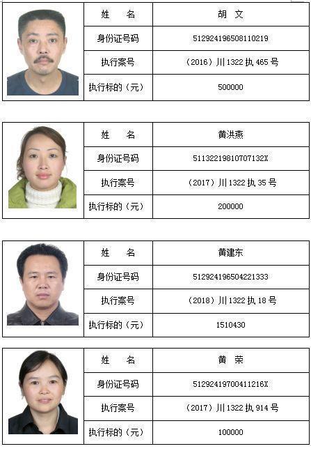 南充两家基层法院最新曝光,129名老赖,姓名、