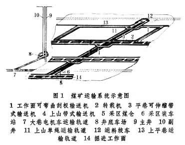 矿井运输