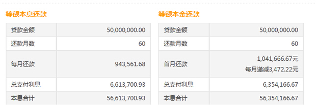 贷5000万元,年利率5%,从第三年来开始等额还