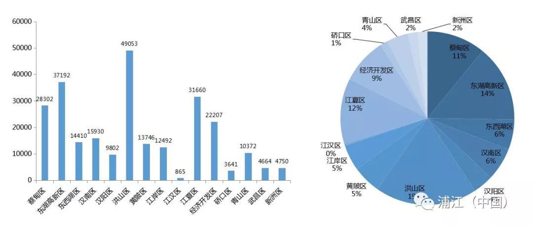 浦江(中国)2018年5月第一周房地产市场周报 全市无土地成交