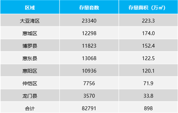 合纵联行:各县区网签低调趋于平缓 供应回落至低位