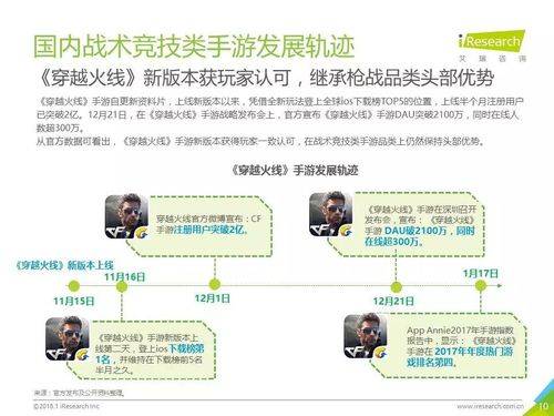 左手革新右手诚意，CF手游是如何实现春节\＂吃鸡\＂的