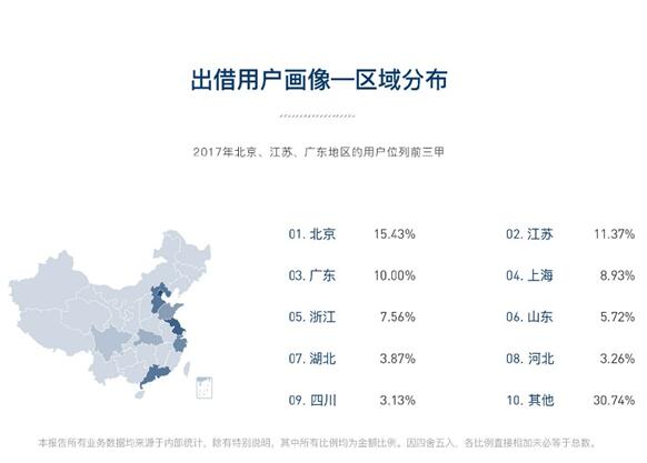 人人贷发布2017年报:累计成交462亿 服务用户数超百万