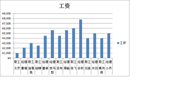 excel图表如何弄成这样_360问答