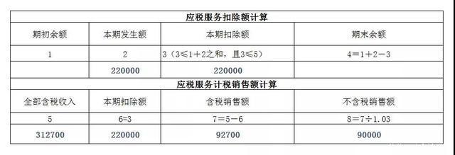 一般纳税人申报流程