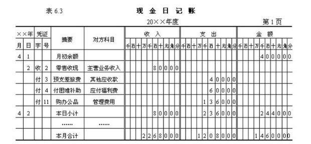 财务费用借方红字_收入计入借方还是贷方