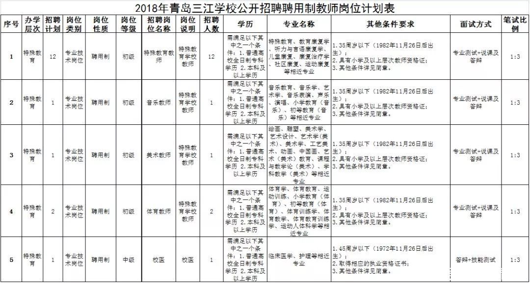 青岛这些事业单位公开招聘!有编制、近150个名